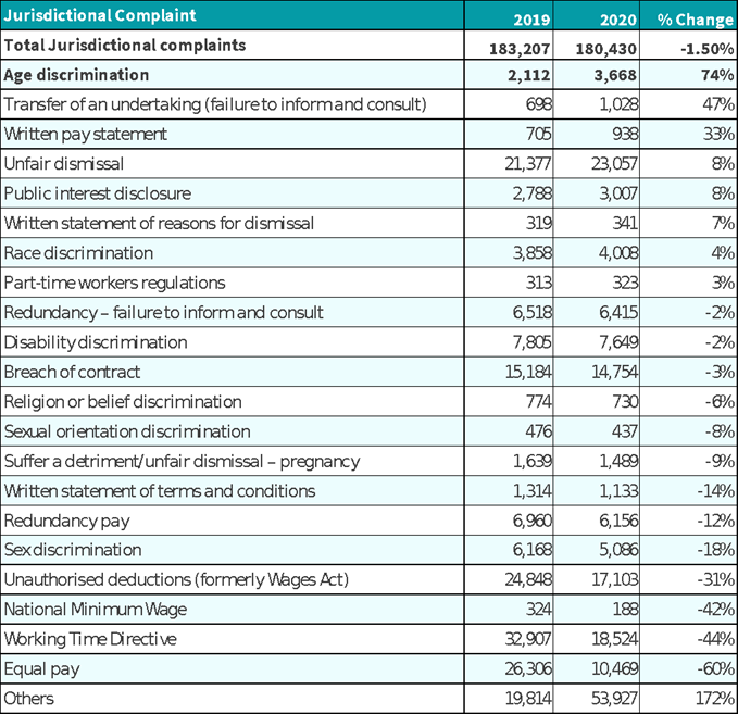 PHR Table.png