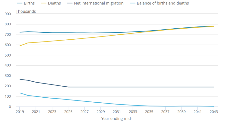 Gifts_In_Wills_Population_Stats.png