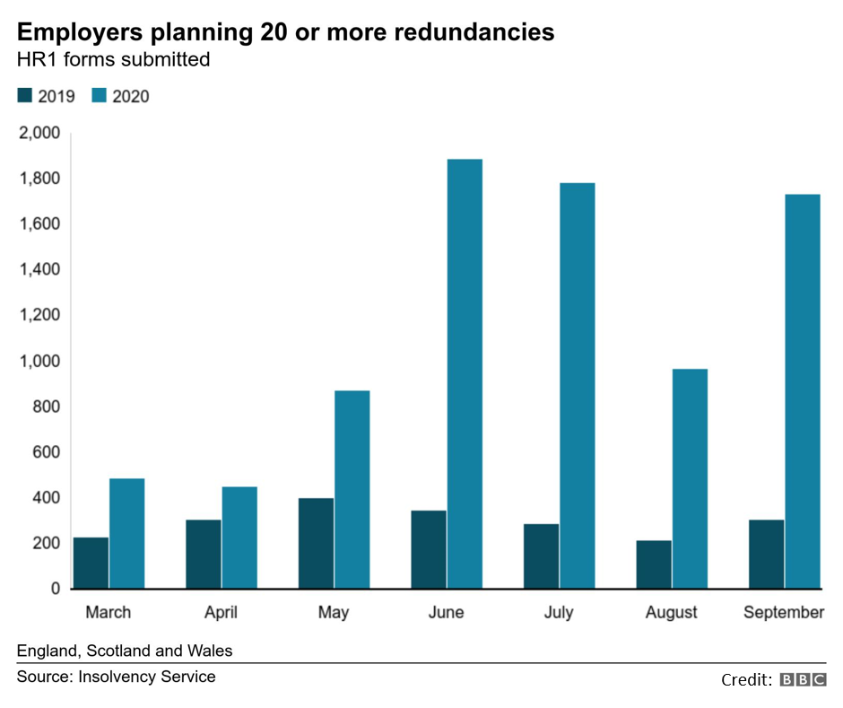 employers redunancies.png