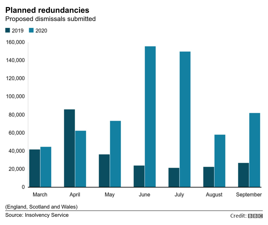 employers redunancies2.png