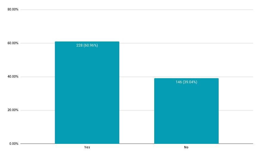 5 Does your property have an energy performance certificate.png
