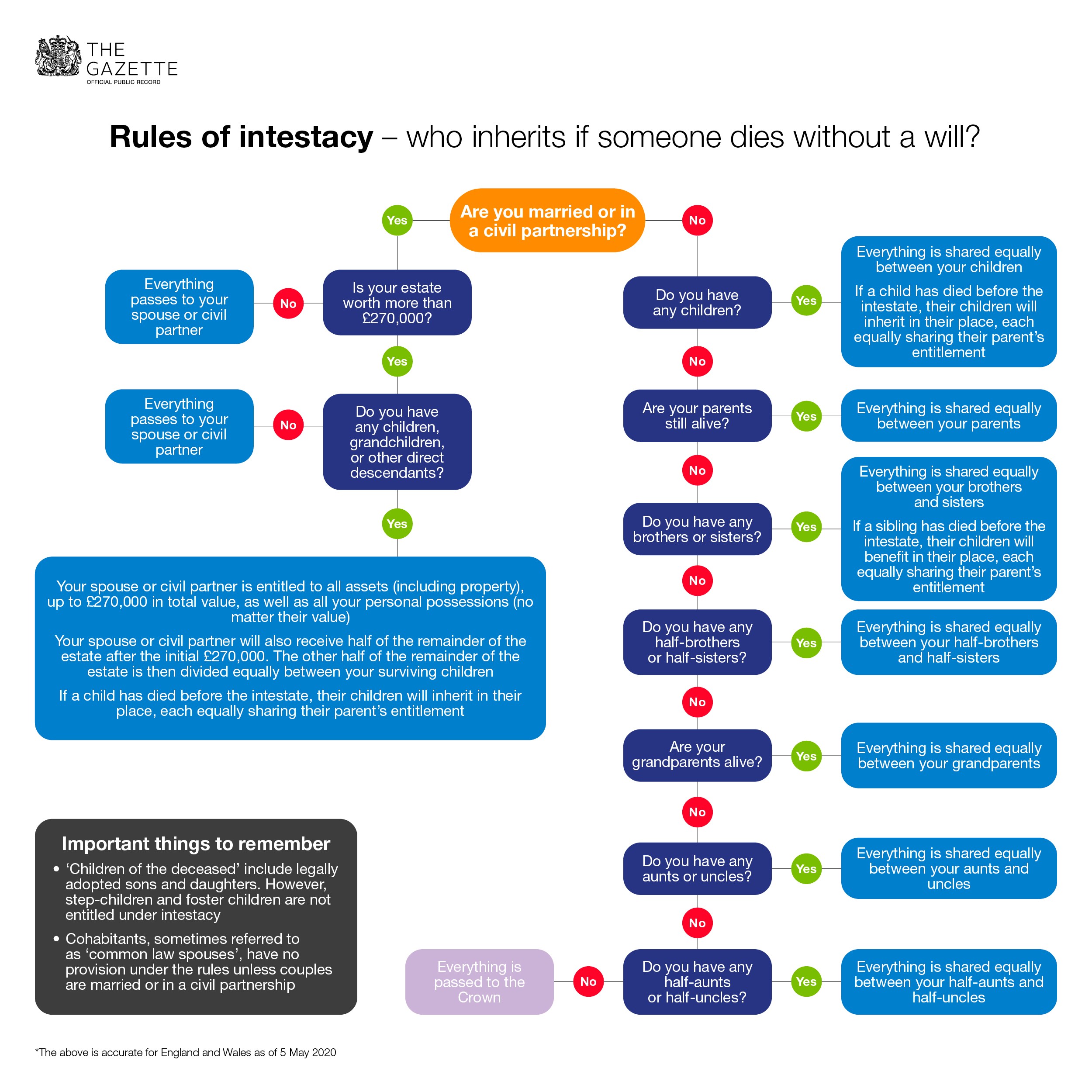 intestacy-rules-england-wales.jpg